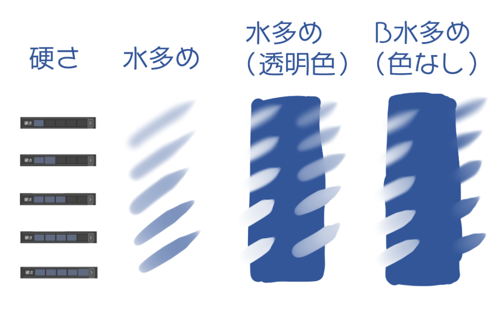 クリスタ水彩ブラシ 水多め E水多め を用いた影塗り らぶきゃら